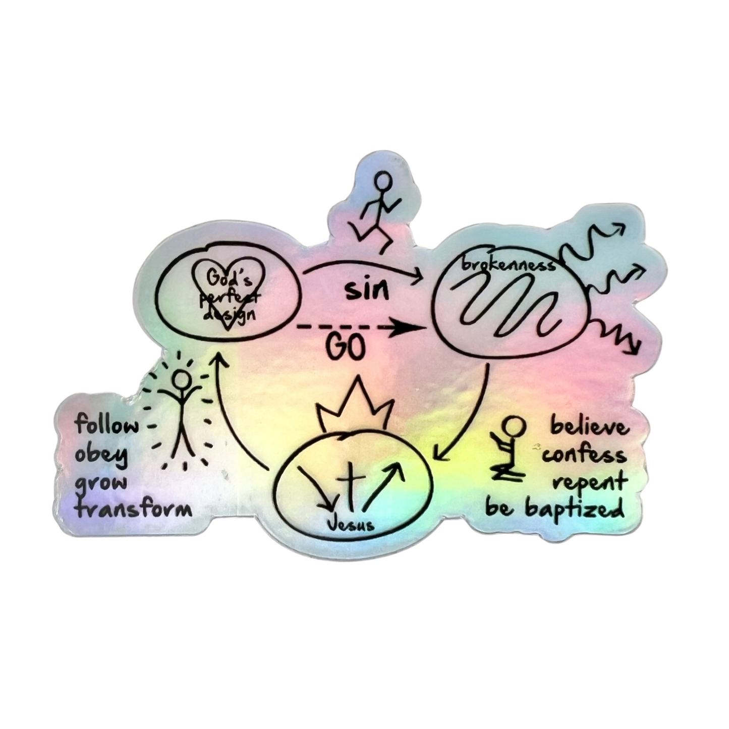 Sticker 5 Pack